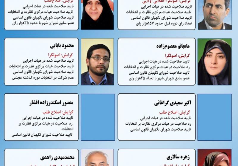 نامزدهای شاخص حوزه انتخابیه کرمان و راور را بهتر بشناسیم
